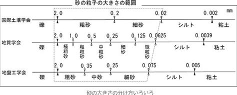 砂 組成|砂もいろいろ（前編） 